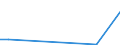 Flow: Exports / Measure: Values / Partner Country: Thailand / Reporting Country: Netherlands