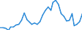 Flow: Exports / Measure: Values / Partner Country: World / Reporting Country: Australia