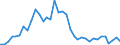 Flow: Exports / Measure: Values / Partner Country: World / Reporting Country: France incl. Monaco & overseas