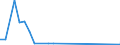 Flow: Exports / Measure: Values / Partner Country: World / Reporting Country: Israel