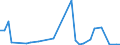 Flow: Exports / Measure: Values / Partner Country: World / Reporting Country: Japan