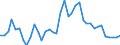 Handelsstrom: Exporte / Maßeinheit: Werte / Partnerland: World / Meldeland: Netherlands