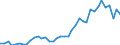 Flow: Exports / Measure: Values / Partner Country: World / Reporting Country: Portugal