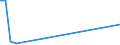 Flow: Exports / Measure: Values / Partner Country: World / Reporting Country: Turkey