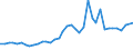 Handelsstrom: Exporte / Maßeinheit: Werte / Partnerland: World / Meldeland: United Kingdom