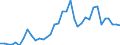 Flow: Exports / Measure: Values / Partner Country: World / Reporting Country: USA incl. PR. & Virgin Isds.