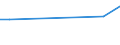 Flow: Exports / Measure: Values / Partner Country: China / Reporting Country: Belgium