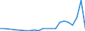 Flow: Exports / Measure: Values / Partner Country: China / Reporting Country: Canada