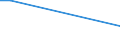 Flow: Exports / Measure: Values / Partner Country: China / Reporting Country: Switzerland incl. Liechtenstein