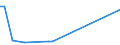 Flow: Exports / Measure: Values / Partner Country: Chinese Taipei / Reporting Country: Australia