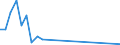 Flow: Exports / Measure: Values / Partner Country: Chinese Taipei / Reporting Country: Germany