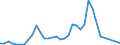 Flow: Exports / Measure: Values / Partner Country: Chinese Taipei / Reporting Country: Netherlands