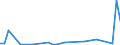 Flow: Exports / Measure: Values / Partner Country: Fiji / Reporting Country: Australia