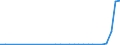 Flow: Exports / Measure: Values / Partner Country: Fiji / Reporting Country: New Zealand