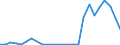 Flow: Exports / Measure: Values / Partner Country: Indonesia / Reporting Country: Australia