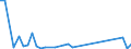 Flow: Exports / Measure: Values / Partner Country: Indonesia / Reporting Country: Germany