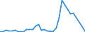 Handelsstrom: Exporte / Maßeinheit: Werte / Partnerland: Indonesia / Meldeland: Netherlands