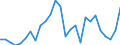 Flow: Exports / Measure: Values / Partner Country: Japan / Reporting Country: Austria