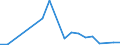 Flow: Exports / Measure: Values / Partner Country: Japan / Reporting Country: Belgium