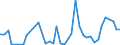 Flow: Exports / Measure: Values / Partner Country: Japan / Reporting Country: Canada