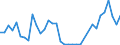 Flow: Exports / Measure: Values / Partner Country: Japan / Reporting Country: Denmark