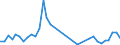 Flow: Exports / Measure: Values / Partner Country: Japan / Reporting Country: France incl. Monaco & overseas