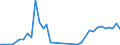 Flow: Exports / Measure: Values / Partner Country: Japan / Reporting Country: Germany