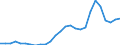 Flow: Exports / Measure: Values / Partner Country: World / Reporting Country: Austria