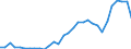 Flow: Exports / Measure: Values / Partner Country: World / Reporting Country: Belgium