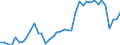 Handelsstrom: Exporte / Maßeinheit: Werte / Partnerland: World / Meldeland: Canada