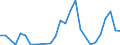 Flow: Exports / Measure: Values / Partner Country: World / Reporting Country: Chile