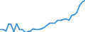 Flow: Exports / Measure: Values / Partner Country: World / Reporting Country: France incl. Monaco & overseas