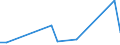 Flow: Exports / Measure: Values / Partner Country: World / Reporting Country: Iceland