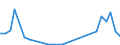 Flow: Exports / Measure: Values / Partner Country: World / Reporting Country: Korea, Rep. of