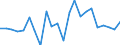 Handelsstrom: Exporte / Maßeinheit: Werte / Partnerland: World / Meldeland: Luxembourg