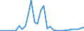 Flow: Exports / Measure: Values / Partner Country: World / Reporting Country: Mexico