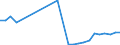 Flow: Exports / Measure: Values / Partner Country: World / Reporting Country: Slovakia