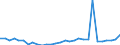 Flow: Exports / Measure: Values / Partner Country: World / Reporting Country: Slovenia