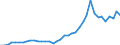 Handelsstrom: Exporte / Maßeinheit: Werte / Partnerland: World / Meldeland: Switzerland incl. Liechtenstein