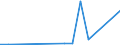 Flow: Exports / Measure: Values / Partner Country: China / Reporting Country: Australia