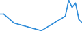 Flow: Exports / Measure: Values / Partner Country: China / Reporting Country: Korea, Rep. of