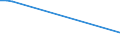 Flow: Exports / Measure: Values / Partner Country: China / Reporting Country: Netherlands