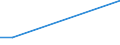 Flow: Exports / Measure: Values / Partner Country: China / Reporting Country: New Zealand