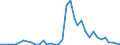 Flow: Exports / Measure: Values / Partner Country: Hong Kong SAR of China / Reporting Country: Australia