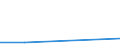 Flow: Exports / Measure: Values / Partner Country: Hong Kong SAR of China / Reporting Country: Belgium