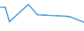 Flow: Exports / Measure: Values / Partner Country: Hong Kong SAR of China / Reporting Country: Canada