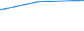 Flow: Exports / Measure: Values / Partner Country: Hong Kong SAR of China / Reporting Country: Japan