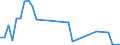 Flow: Exports / Measure: Values / Partner Country: Hong Kong SAR of China / Reporting Country: New Zealand