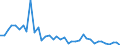 Flow: Exports / Measure: Values / Partner Country: Hong Kong SAR of China / Reporting Country: Switzerland incl. Liechtenstein