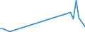 Flow: Exports / Measure: Values / Partner Country: Hong Kong SAR of China / Reporting Country: United Kingdom